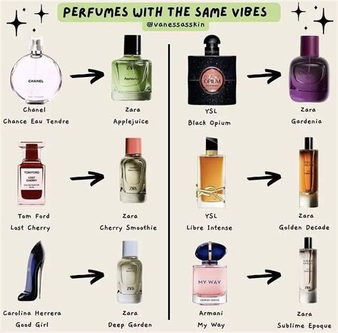 arabian perfume dupes